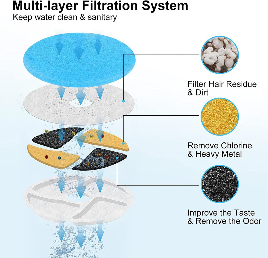 Wireless Smart Pet Water Fountain – Automatic Rechargeable Water Dispenser for Dogs & Cats