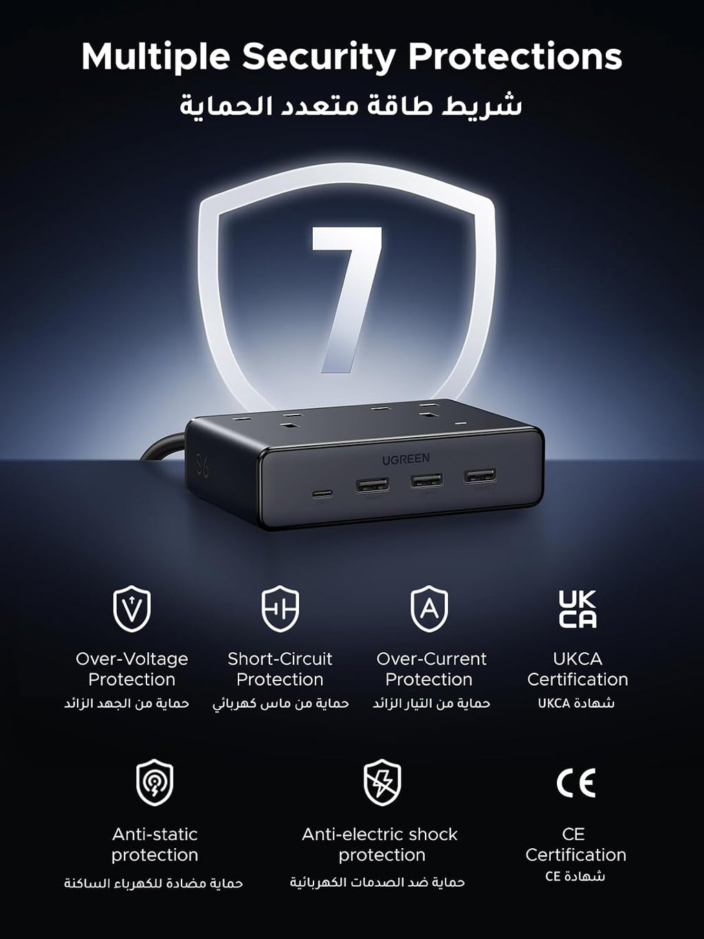 UGREEN شريط طاقة 6 في 1 GaN واقي من زيادة التيار مع PD 30W USB-C، كابل تمديد للحماية الحمل الزائد/الدائرة القصيرة/السخونة الزائدة و3 منافذ، مقابس المملكة المتحدة سلك بطول 2 متر للمنزل والمكتب والسفر