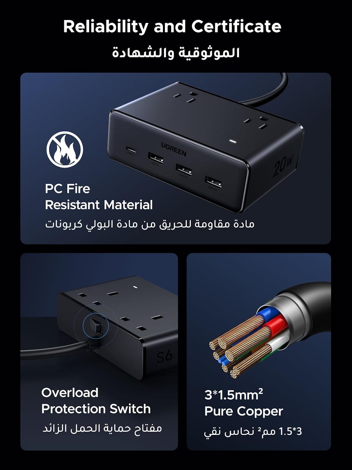 UGREEN شريط طاقة 6 في 1 GaN واقي من زيادة التيار مع PD 30W USB-C، كابل تمديد للحماية الحمل الزائد/الدائرة القصيرة/السخونة الزائدة و3 منافذ، مقابس المملكة المتحدة سلك بطول 2 متر للمنزل والمكتب والسفر