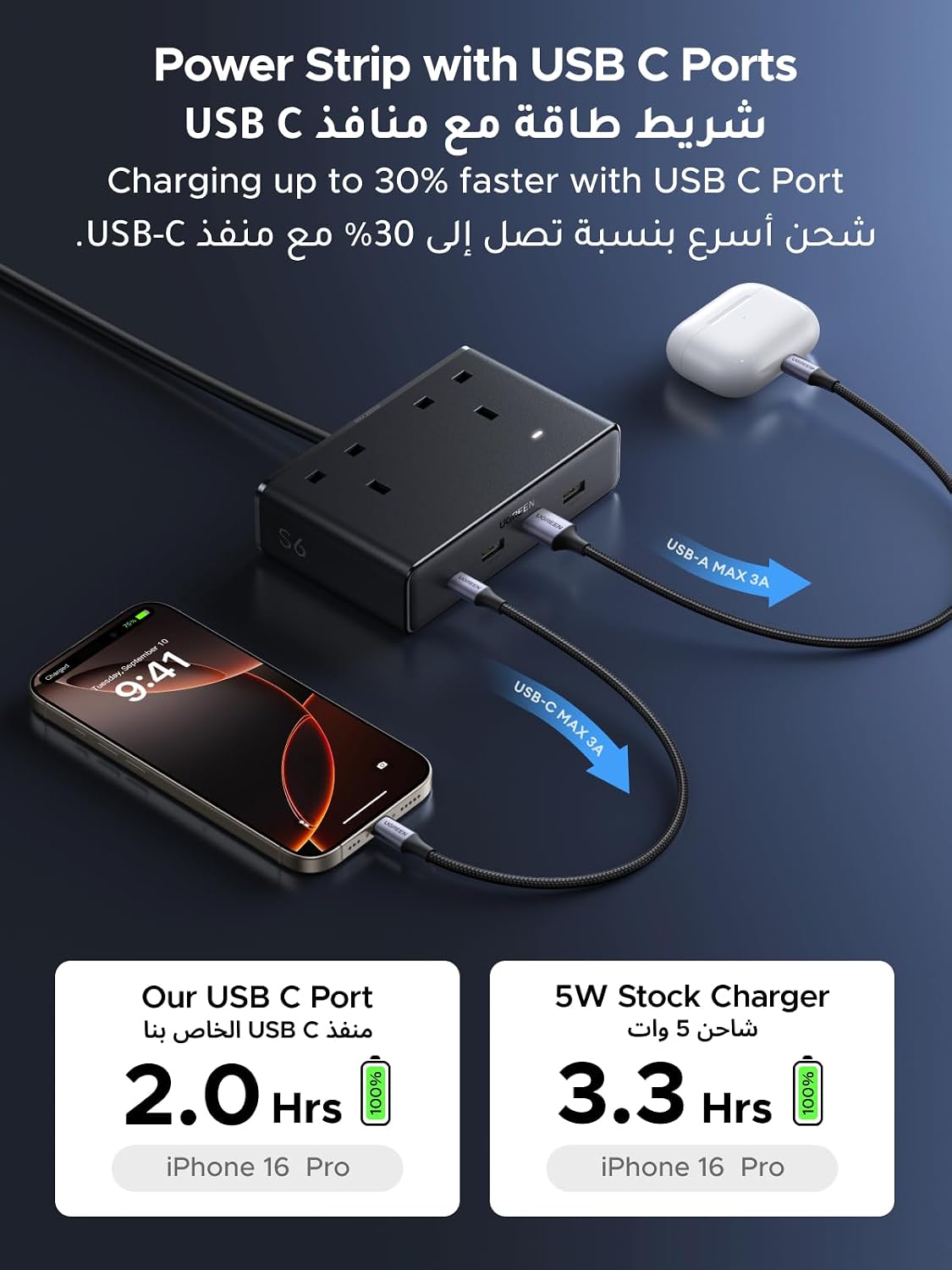UGREEN شريط طاقة 6 في 1 GaN واقي من زيادة التيار مع PD 30W USB-C، كابل تمديد للحماية الحمل الزائد/الدائرة القصيرة/السخونة الزائدة و3 منافذ، مقابس المملكة المتحدة سلك بطول 2 متر للمنزل والمكتب والسفر