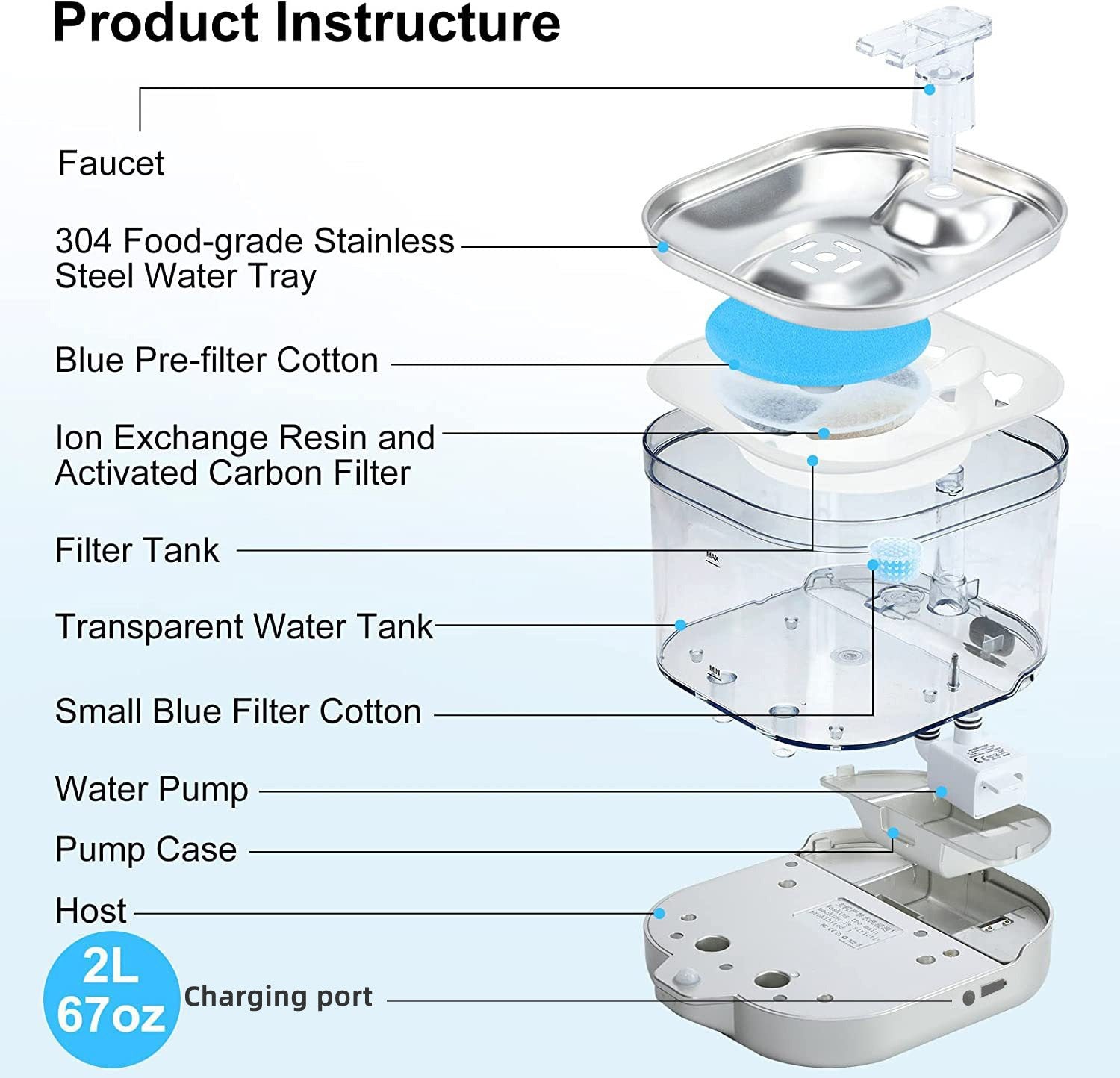 Wireless Smart Pet Water Fountain – Automatic Rechargeable Water Dispenser for Dogs & Cats
